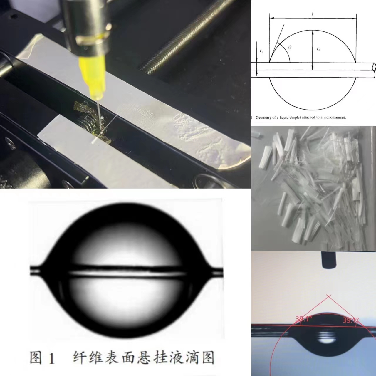 纖維測(cè)試出來(lái)的接觸角有什么意義？